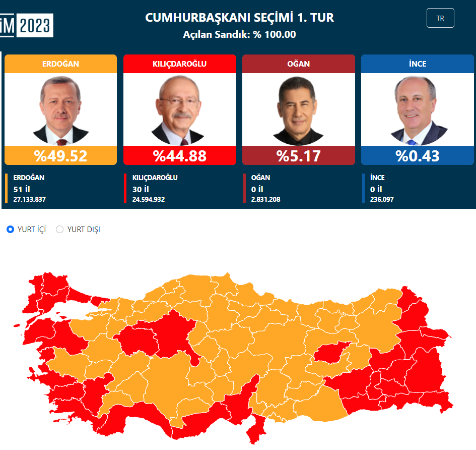 Cumhurbaşkanlığı seçimi ikinci turu sonuçları Odatv'de - Resim : 2